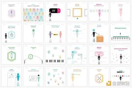 24 张图 形象展示 NFT 在未来的潜在用例_SIS:OXE