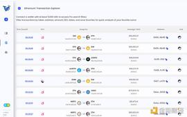 金色观察 | 10个必备的加密货币研究工具_NIM:ABR