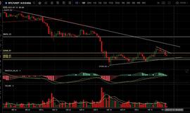 7.26大饼中线已获利3000点  弱势行情继续持仓下看_ETH:莱特币