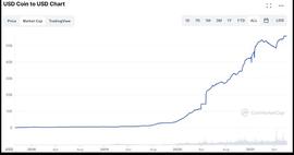 Circle + USDC 的运营“四字经”：透明至上 收入求稳 注重合规_稳定币:CIR