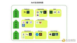 ReFi行业研报：可编程的经济循环_EGE:TOKEN