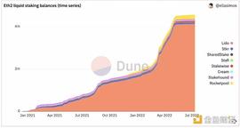 ETH2.0质押话语权争夺战：Rocket Pool 如何挑战 Lido？_TPO:McDonaldsCoin