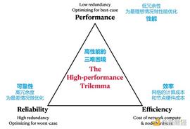 全面对比Aptos与Solana：Aptos将成为Solana的强劲对手_ABR:DIG