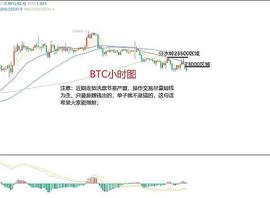 8月2日、BTC（合约）ETH（合约）行情解析及操作策略_BTC:ethyl