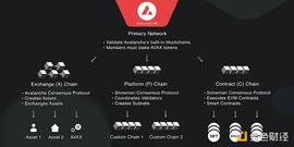 金色观察| messari带你了解Avalanche生态系统的方方面面_NAN:LANC