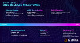 Synthetix 的 2022 年中回顾与发展路线图_OPTI:lend币质押