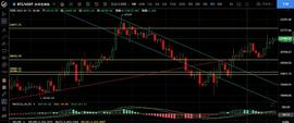 7.17以太坊暴力上涨 1400完美预判_加密货币:BTC