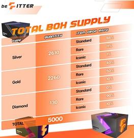 beFITTER经济模型初始设置探讨_BTC:TER