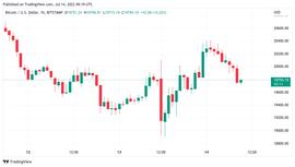 美元指数创下20年新高  比特币在接近2万美元关键趋势线上挣扎_BTC:stakedXYM