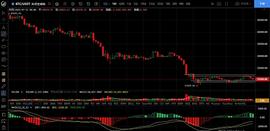 7.11日线级别面临回调 等待机会接趋势多单_okex:okex币交易所