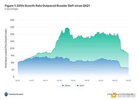 详解DeFi 期权库（DOV）及其生态：通往金融大众化之路_RUM:bitflyer官方下载app