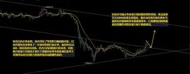 7.8以太坊（ETH）比特币（BTC）行情分析：能否再拉升重点看回踩支撑是否有效_以太坊:btc币汇率