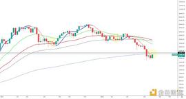 金色趋势丨牛市来了吗？_BTC:超级比特币SBTC