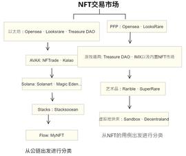 IP自孵化?BRP创出新高度,发展NFT新业态_NFT:区块链