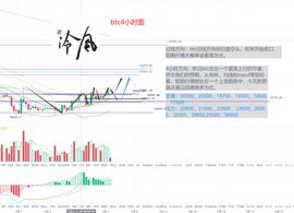 冷风说币：交投寡淡 近期难有大行情 切勿盲目追多 2022.07.07_ULT:Metavault DAO