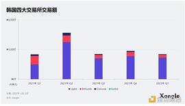 韩国加密货币市场报告系列一：交易所_加密货币:加密货币怎么赚钱的