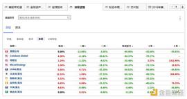 “多米诺骨牌”接连倒塌 加密货币的下一个“爆炸点”会在什么地方？_THE:比特币美元指数