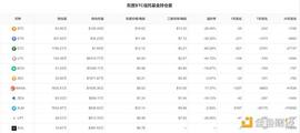 剑指Crypto信任危机：欧易OKX推出第三方风险管理工具 提升行业透明度_USD:IUSD币
