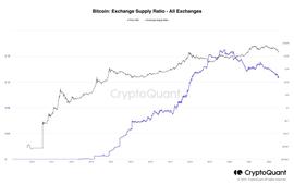 “阻挡不了  也停不下来”——比特币持有者在2万美元处逢低买入_TOK:CRAZYTIGER币