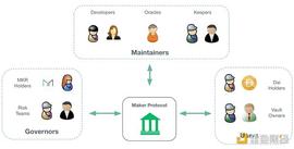 详解借贷协议Maker、Aave、Compound的风控机制_MAKE:OMP
