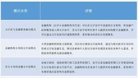 金融元宇宙会是新经济转型的最优选择吗？_元宇宙:人工智能