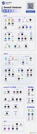 一文总览亚洲新锐加密风投 SevenX Ventures 投资版图_SHA:BLTC价格