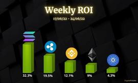 6 月 24 日的加密货币分析：以太坊、XRP、ADA、BNB 和 SOL_XRP:xETH-G价格