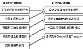 平行链上线技术系列二 - Substrate交易费率和Benchmark_DEF:defi币官网