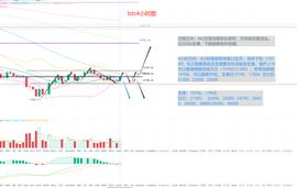 冷风说币：震荡回踩 第二支脚落足何处？底部会在17600？2022.06.23_ITF:bitflyer交易所在中国合法吗