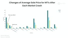 熊市分析系列#1：当前市场下蓝筹 NFT 走势_NFT:FTG