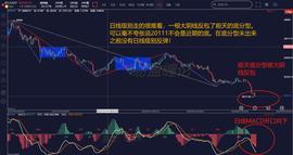 缠论解盘6.17：完美把握节奏    注意BTC30分钟是否出买点机会_MAC:300