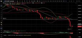 6.16加息过后是空头持续下跌还是多军迎来反攻？_300:LunchDAO