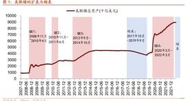 别只盯着加息,美联储大规模缩表终于来了!_BTC:BTC钱包