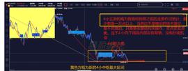 缠论解盘6.14：大方向向下     勿急于抄底_TAL:BLO