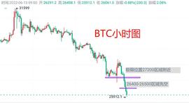 6月13日：BTC最新行情分析 短线BTC合约操作思路策略_比特币:比特币