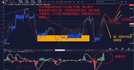 缠论解盘6.08：画门行情该如何把握    注意是否出30分钟三买_AIR:PRO
