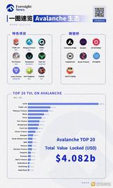 一文速览 Avalanche 生态版图：进展如何  有哪些特色项目_ANC:AVA
