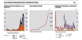 国际清算银行报告：是什么推动了传统金融机构对加密资产的采用？_Audius:DEF