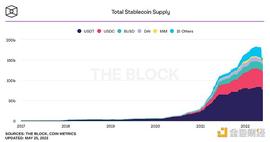 金色观察｜观点：为什么说CBDC不是普通人的朋友_CBD:稳定币