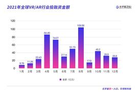 全球主流VR设备究竟发展如何,谁会成为下一个“iPhone4”？_SIS:OASIS币