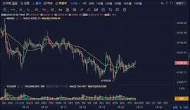 比特币将跌破3万？是末日来临还是黎明前的黑暗？_NFT:加密货币