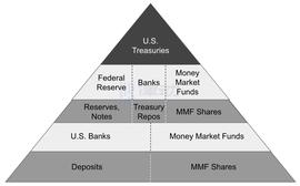 货币分层：关于 Crypto、美元和通货膨胀的思考_COI:NFT