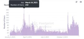 Footprint Analytics：元宇宙买房初体验_元宇宙:CentroFi