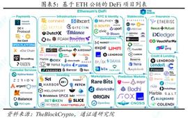 DeFi的革命之路以及前景展望_NFT:区块链
