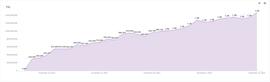 Footprint Analytics：TVL 单月过10亿 新兴公链Cronos 是怎么做到的？_CRON:CRO