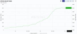 区块链头条观察 | 加密行业是否被高估了？_Blox:META