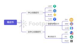 Footprint：稳定币真的稳定和安全吗？_NFT:稳定币