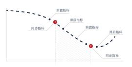 预判比特币：寻找加密世界中的先行指标_以太坊:区块链最新局曝光