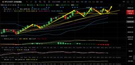 陶治庸：BTC上升结构完好  ETH或开启5浪反弹_MAC:HRS
