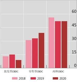 消除痛点 探索跨境支付新通道：多边央行数字货币桥研究项目解析_NTR:STRYKZ